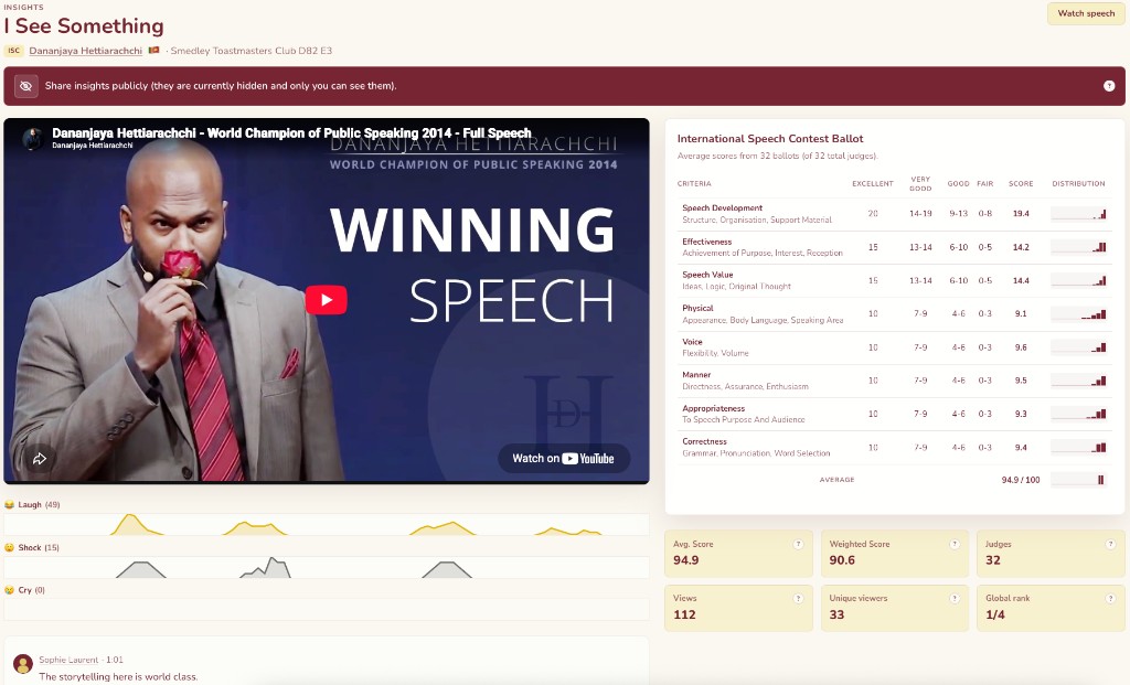 ToastRank Insights for a speech, with reaction graphs, judge ballot scores, and analytics.